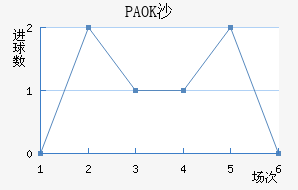 PAOKɳ