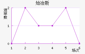 ʼұ˹