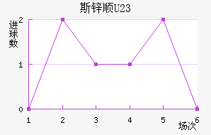 ˹п˳U23