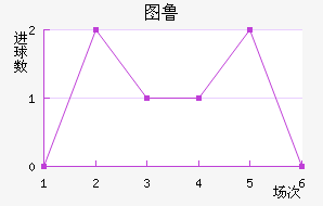 ͼ³