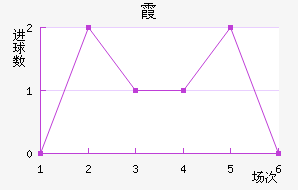 ϼ