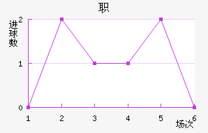 ְ