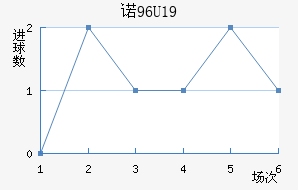 ŵU19
