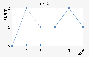 ϤFC