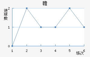 հ