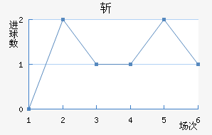 ն