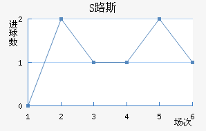 S·˹