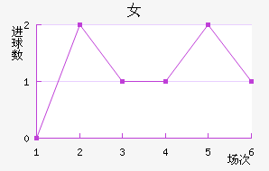ǴŮ
