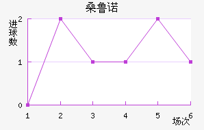 ɣ³ŵ
