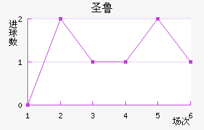 ʥ³ǽ
