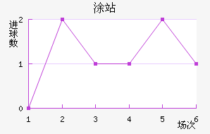 ͸վ