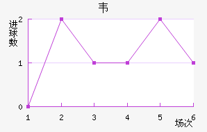 Τ