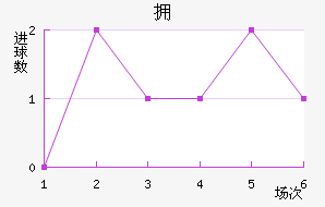 ӵ½