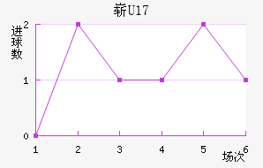 ոU17