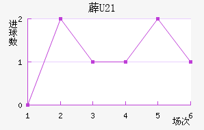 ޵U21