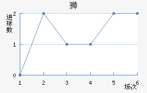 ǡ˹ʨ
