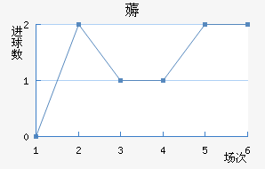޶