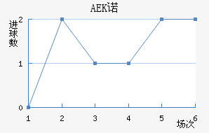 AEKŵ