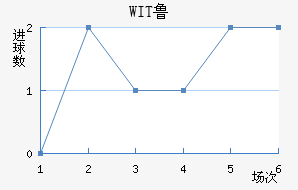 WIT³ǽ
