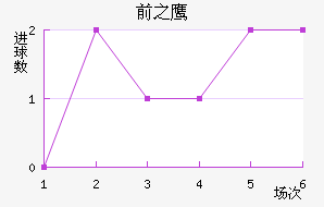 ǰ֮ӥ