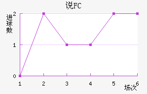 ˵FC