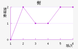 鿨