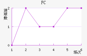 ׶FC