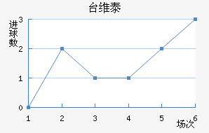 ̨ά̩