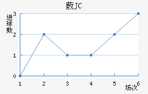 ޴JC