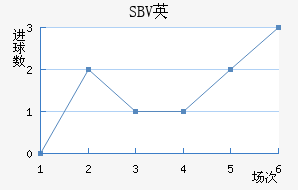 SBVӢ