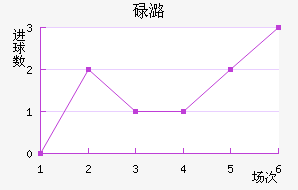 µºķ