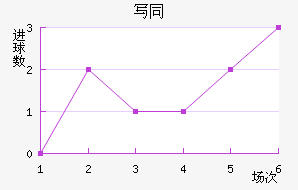 дͬ