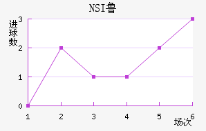 NSI³ά˽