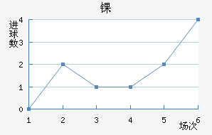 ﾺ
