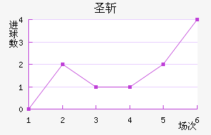 ʥն