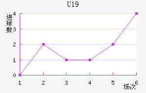 ˸°ͺU19