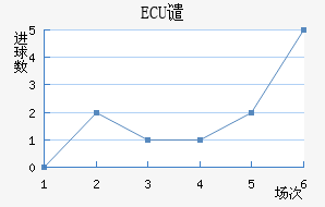 ECUǴ·ս