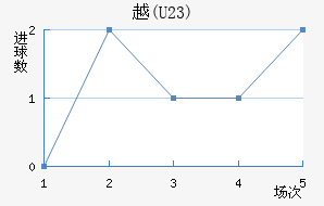 Խ(U23)