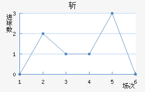 ն