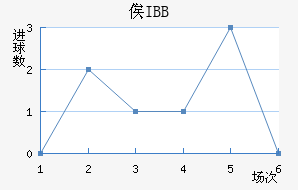ٹIBB