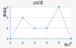 AEKŵ