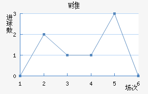 Wά