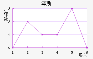 ù˹