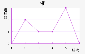 ȶ