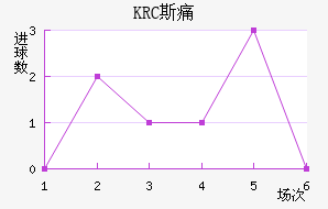 KRC ˹ʹ