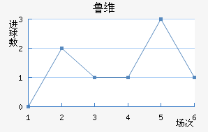 ³ά