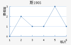 ˹1905