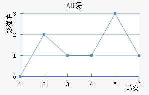 AB籾