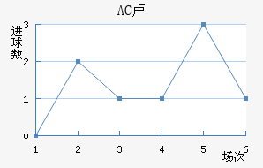 AC¬