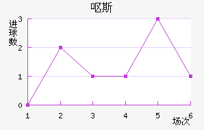 Ż˹